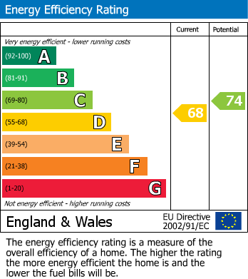 EPC For 2-Bed Flat in Aberystwyth Town Centre