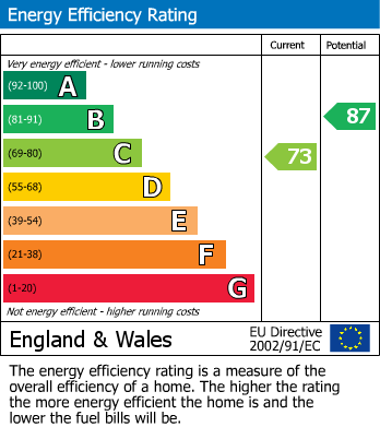 EPC For Single room in shared house