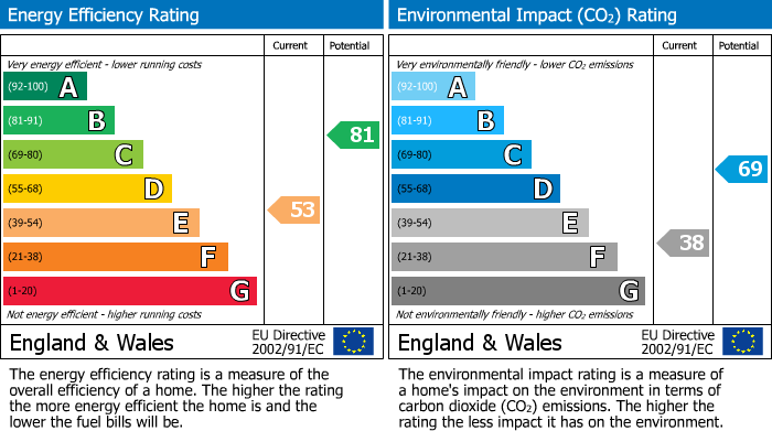 EPC For Studio Apartment, Aberystwyth