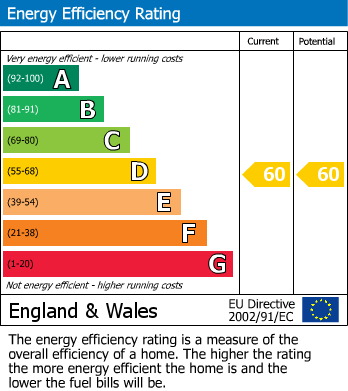 EPC For 1 Bed Apartment Borth