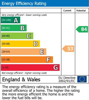 EPC For One Room in a Student House